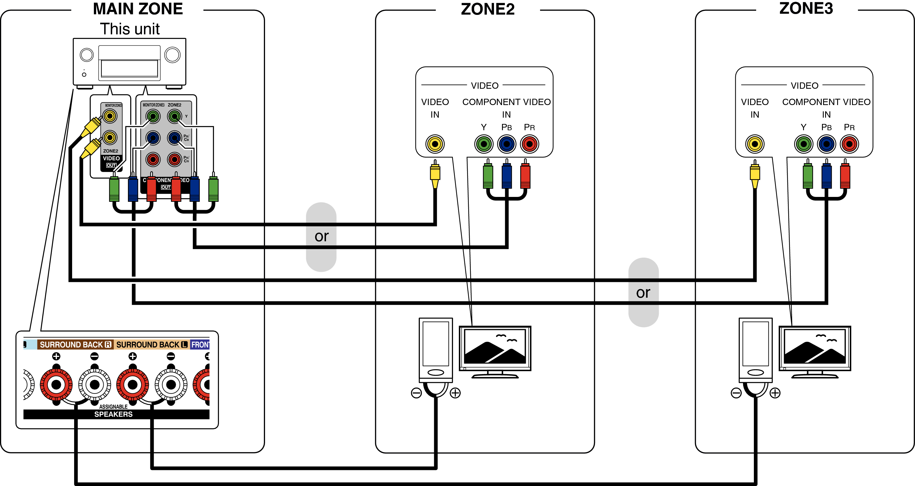 Pict ZONE Audio4 X7200WE3